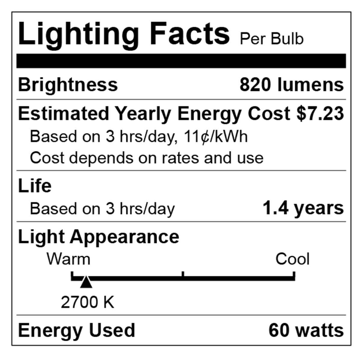 What Are Lumens Chart & Light Bulb Facts |